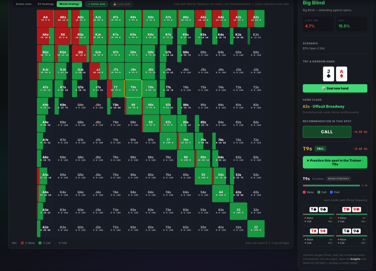 GTO Mentor screenshot